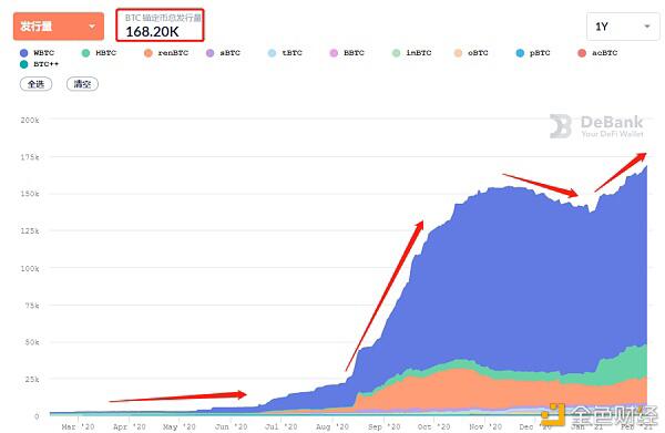 另一大利好：2021年比特币会涨到多高？2