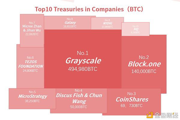 另一大利好：2021年比特币会涨到多高？3