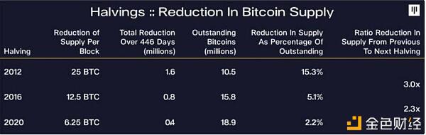 另一大利好：2021年比特币会涨到多高？4
