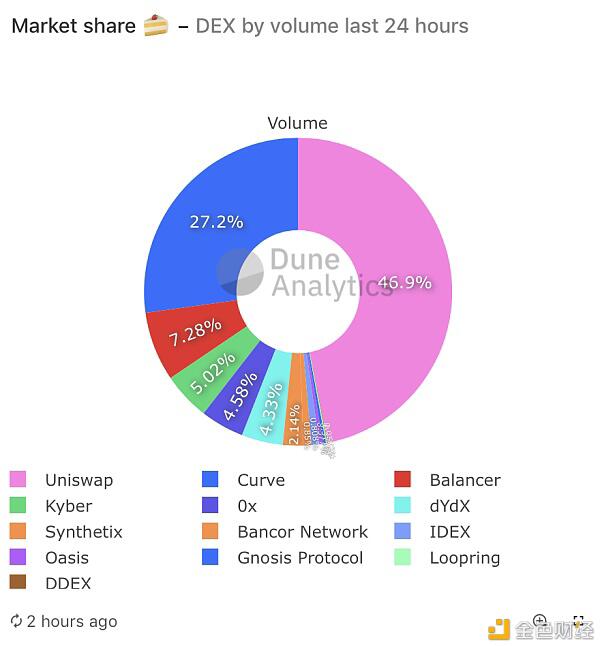 指数呈现爆发式增长，近几日成交量已超过2019年全年1