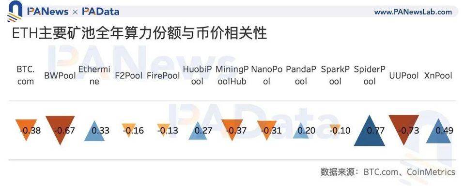 数读 2020 加密矿业全景：比特币总产出逾 50 亿美元，以太坊矿工获超额收益10