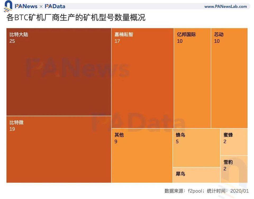 数读 2020 加密矿业全景：比特币总产出逾 50 亿美元，以太坊矿工获超额收益13