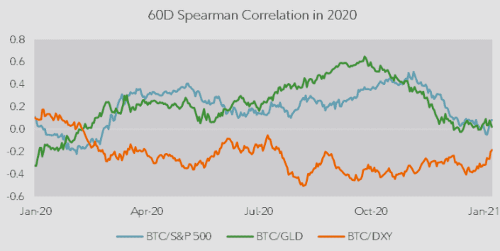富达数字资产报告:2020年比特币的五大趋势2 富达数字资产报告:2020年比特币的五大趋势2