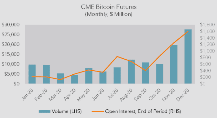 富达数字资产报告:2020年比特币的五大趋势3 富达数字资产报告:2020年比特币的五大趋势3
