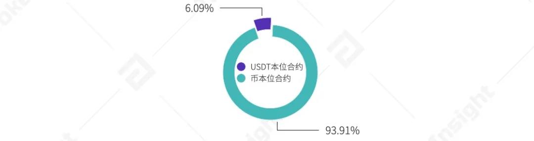 华比交易所2020年度总结5