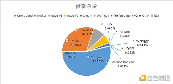 金色DeFi日报 | DeFi真实锁仓量首次突破$400亿4