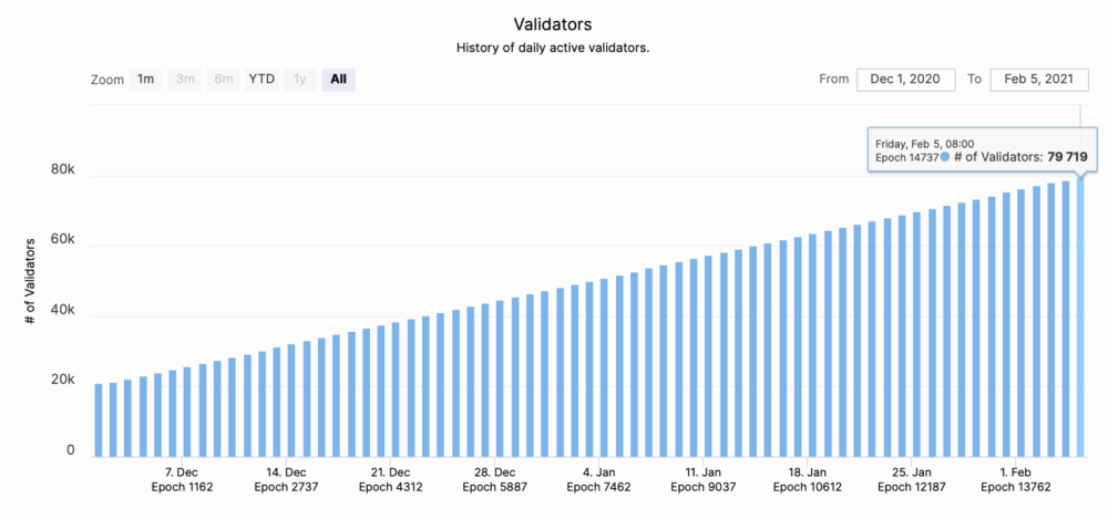 POS机制下的新金矿 POS机制下的新金矿