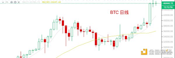 2.10号晚间行情：短线急跌抄底 中线去高留低