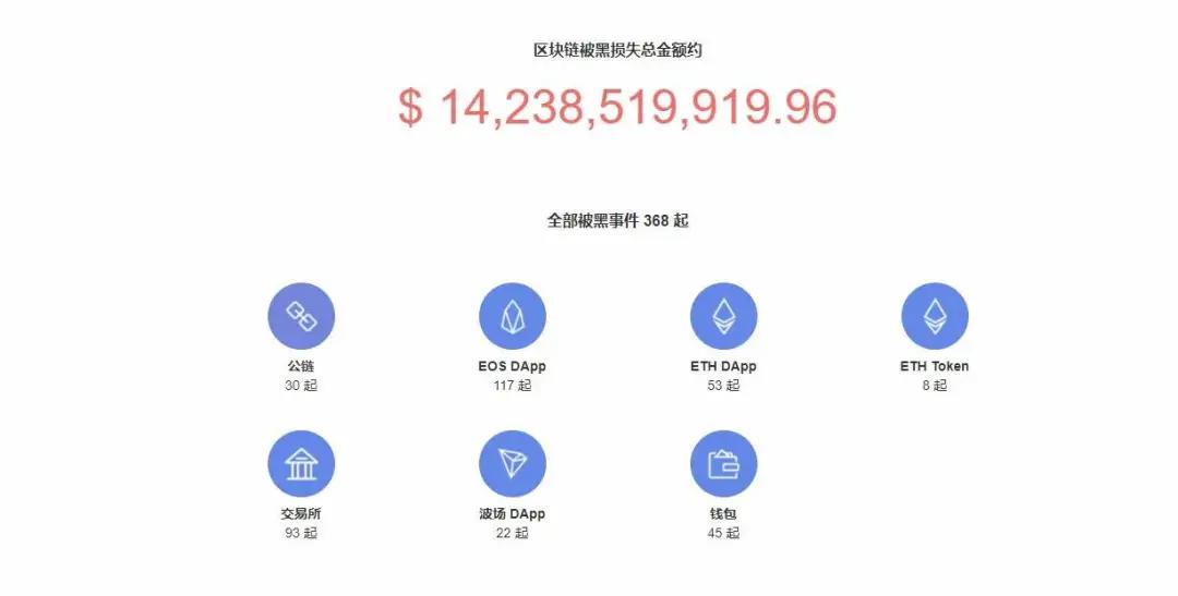 比特币一飞冲天，加密"，鬼蛇"也出来了，如何规避风险？1