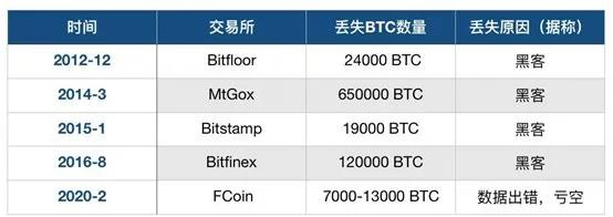 比特币一飞冲天，加密"，鬼蛇"也出来了，如何规避风险？2