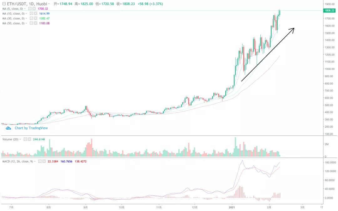 市场在高位突破之前，至少有5万把利剑！1
