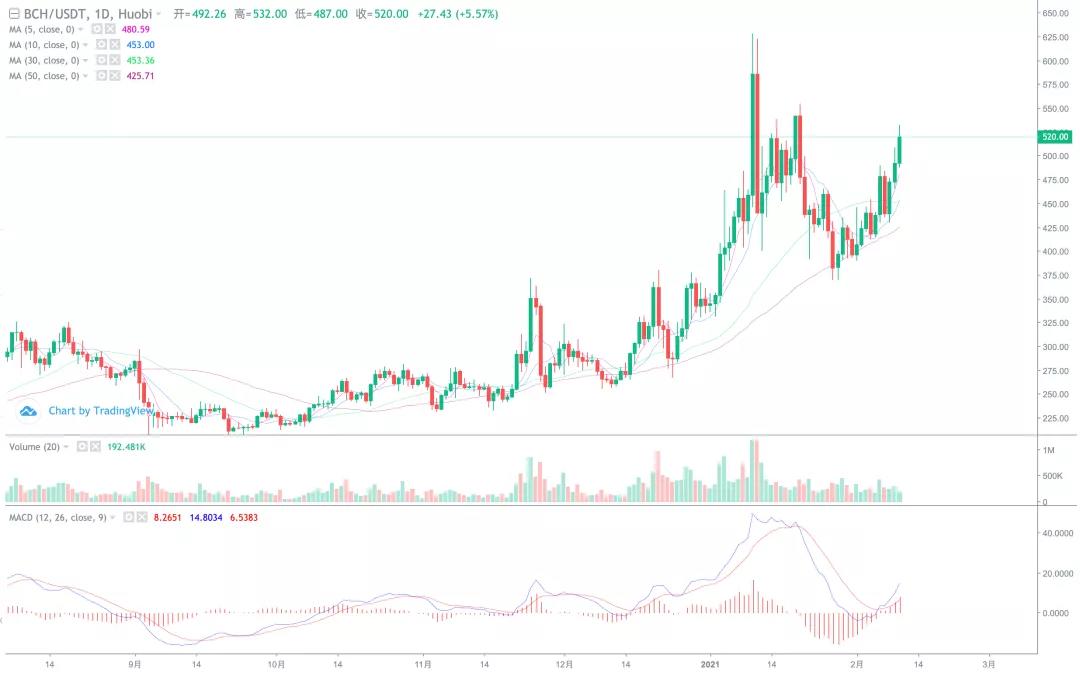 市场在高位突破之前，至少有5万把利剑！2