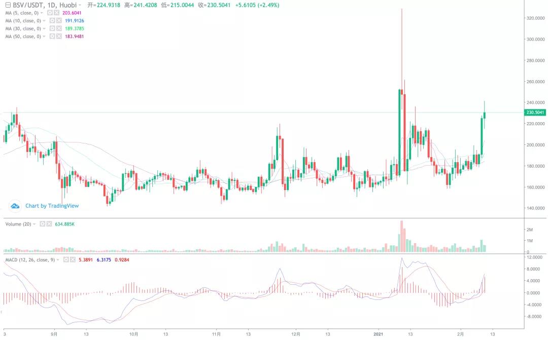 市场在高位突破之前，至少有5万把利剑！3