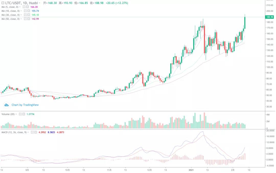 市场在高位突破之前，至少有5万把利剑！4