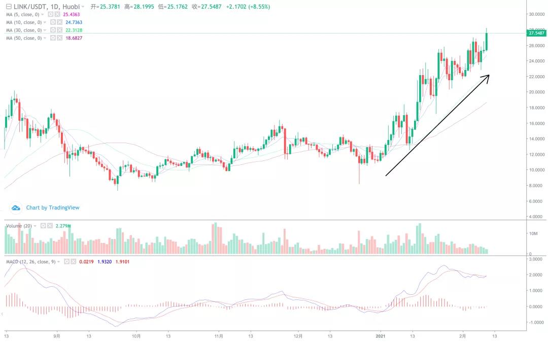 市场在高位突破之前，至少有5万把利剑！5