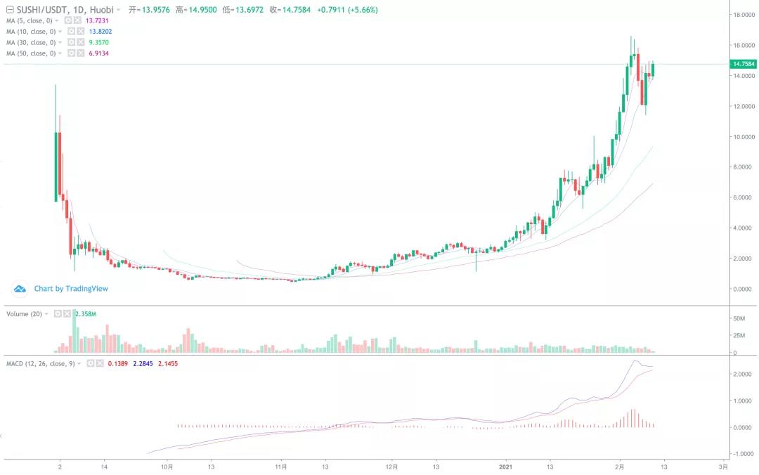 市场在高位突破之前，至少有5万把利剑！6