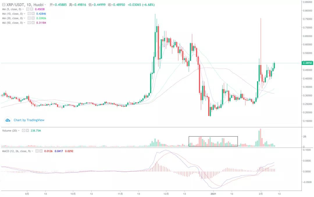 市场在高位突破之前，至少有5万把利剑！8