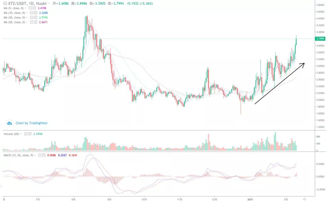 市场在高位突破之前，至少有5万把利剑！10