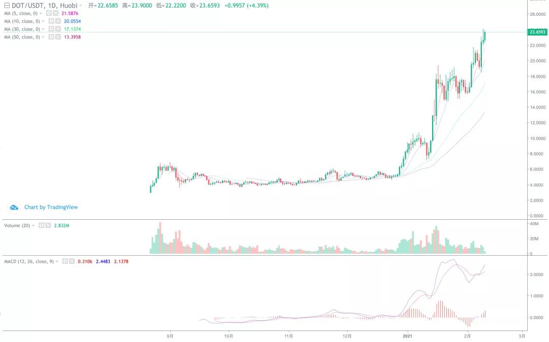市场在高位突破之前，至少有5万把利剑！11