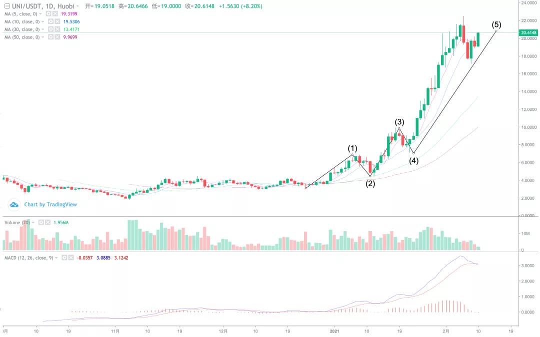 市场在高位突破之前，至少有5万把利剑！12