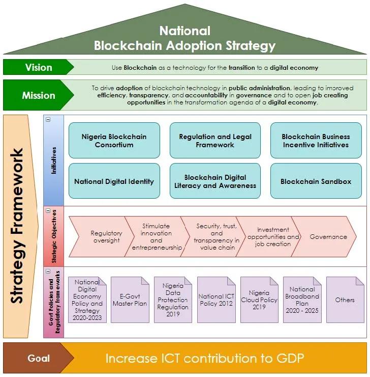 资本噱头还是未来趋势？“区块链+教育”国际扫描4