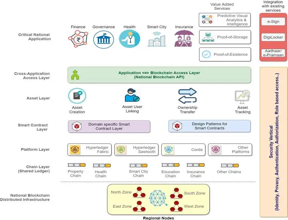 资本噱头还是未来趋势？“区块链+教育”国际扫描5