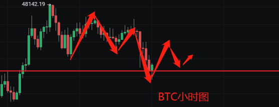 玩币王子-比特币以太坊市场暴跌1