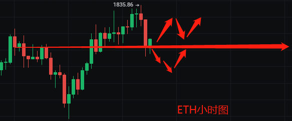 玩币王子-比特币以太坊市场暴跌2
