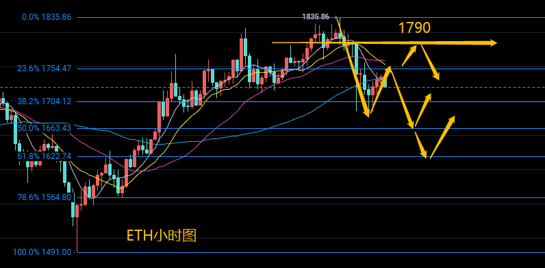 玩钱队长：2.11比特币市场分析，除夕夜，还会上演多久的空间大战？3