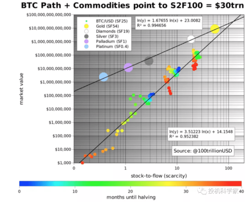 从比特币到defi看区块链项目估值的范式转换2