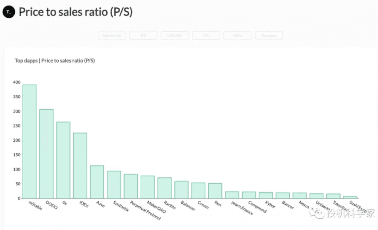从比特币到defi看区块链项目估值的范式转换8