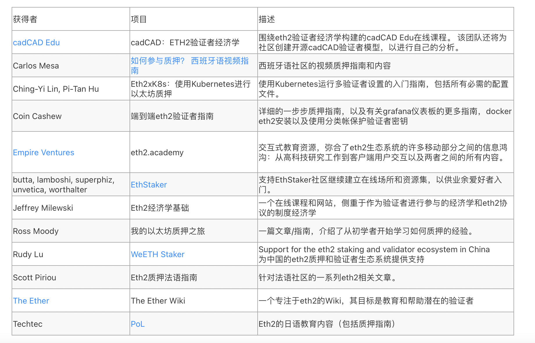 以太坊基金会向25个项目捐赠100万美元 他们都是谁？2