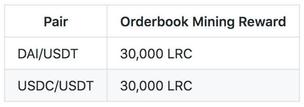 庐隐三期流动性开采即将启动3