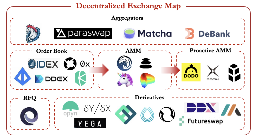 iosg年度复牌：2020年最有价值的思考2021年最值得关注的方向1
