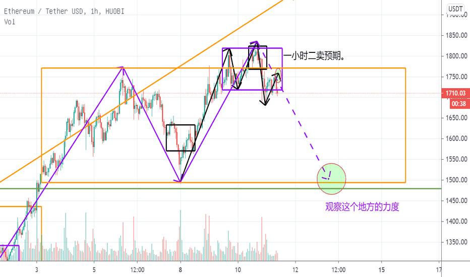 2月11日,简庚,春节期间请注意风险。 2月11日,简庚,春节期间请注意风险。