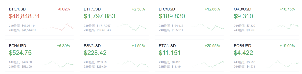 Okex晚报:微策略CEO推出比特币免费在线教学课程 Okex晚报:微策略CEO推出比特币免费在线教学课程
