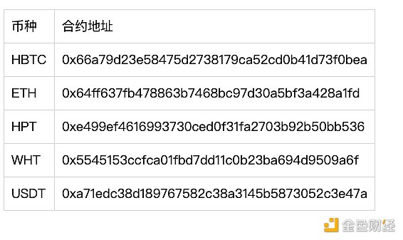 金色说明书 | 火币矿池新协议Newland借贷挖矿教程6 金色说明书 | 火币矿池新协议Newland借贷挖矿教程6