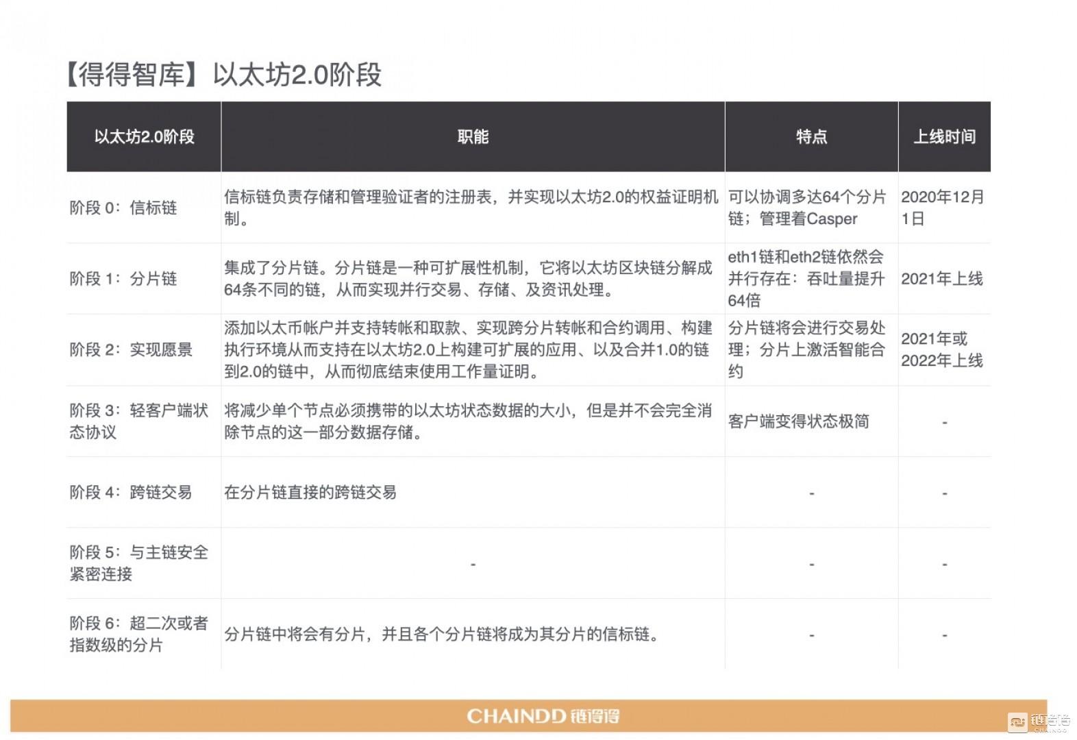 2020-2021年加密货币市场年报第4章：区块链技术的年度整合与趋势1