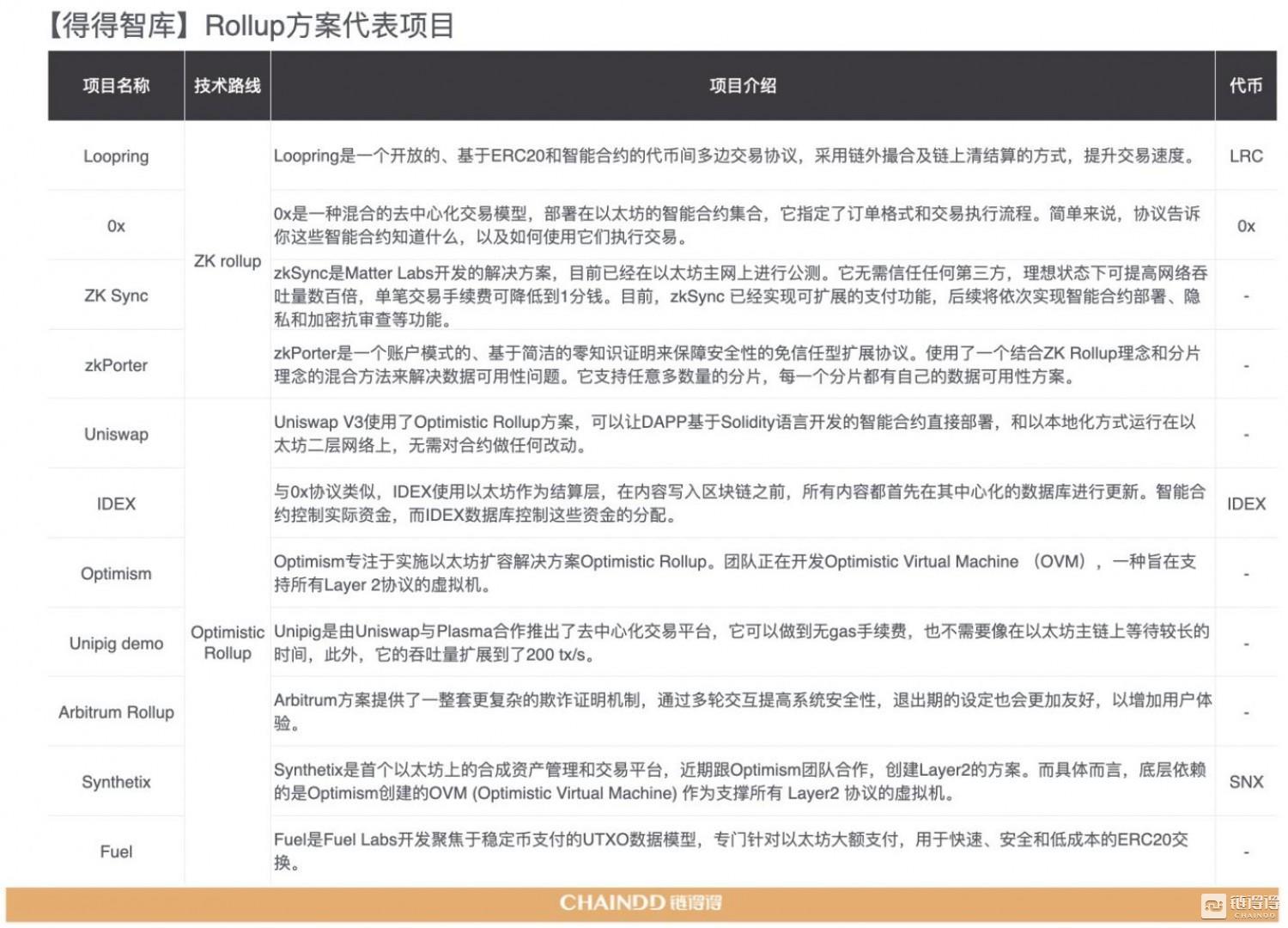 2020-2021年加密货币市场年报第4章：区块链技术的年度整合与趋势3