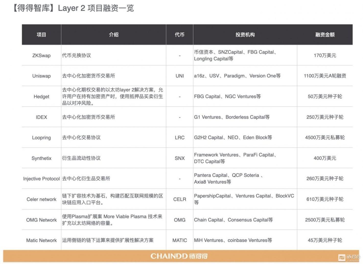 2020-2021年加密货币市场年报第4章：区块链技术的年度整合与趋势4