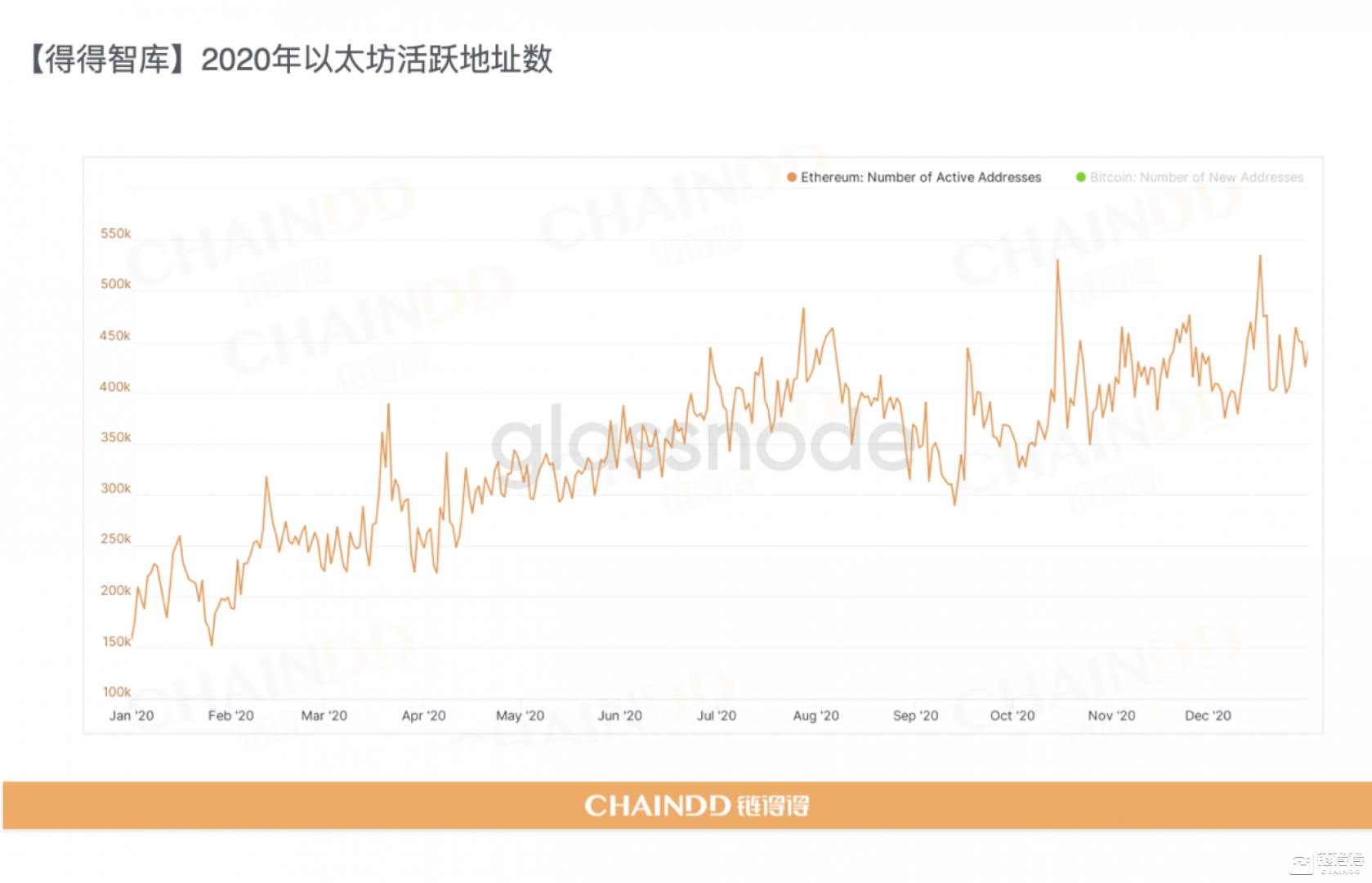 2020-2021年加密货币市场年报第4章：区块链技术的年度整合与趋势8