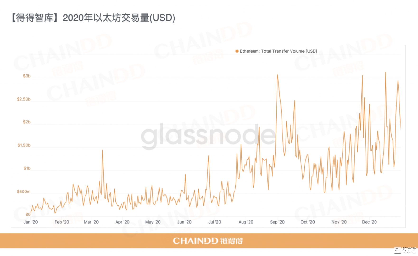 2020-2021年加密货币市场年报第4章：区块链技术的年度整合与趋势9