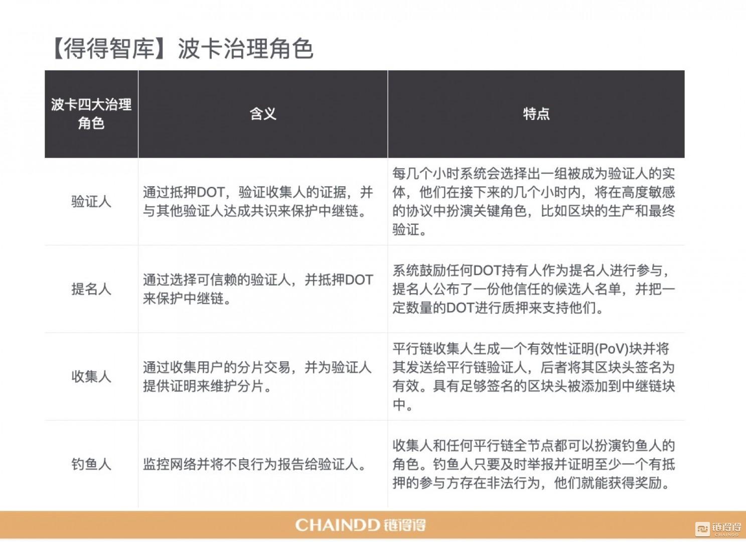 2020-2021年加密货币市场年报第4章：区块链技术的年度整合与趋势10