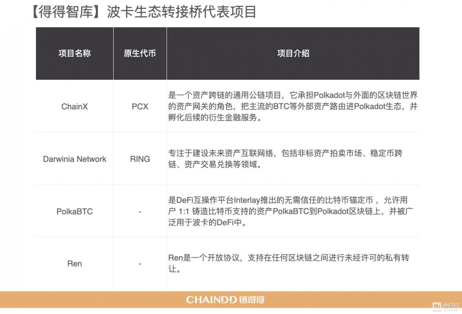 2020-2021年加密货币市场年报第4章：区块链技术的年度整合与趋势14