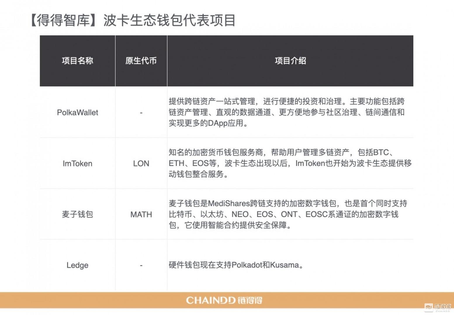 2020-2021年加密货币市场年报第4章：区块链技术的年度整合与趋势17