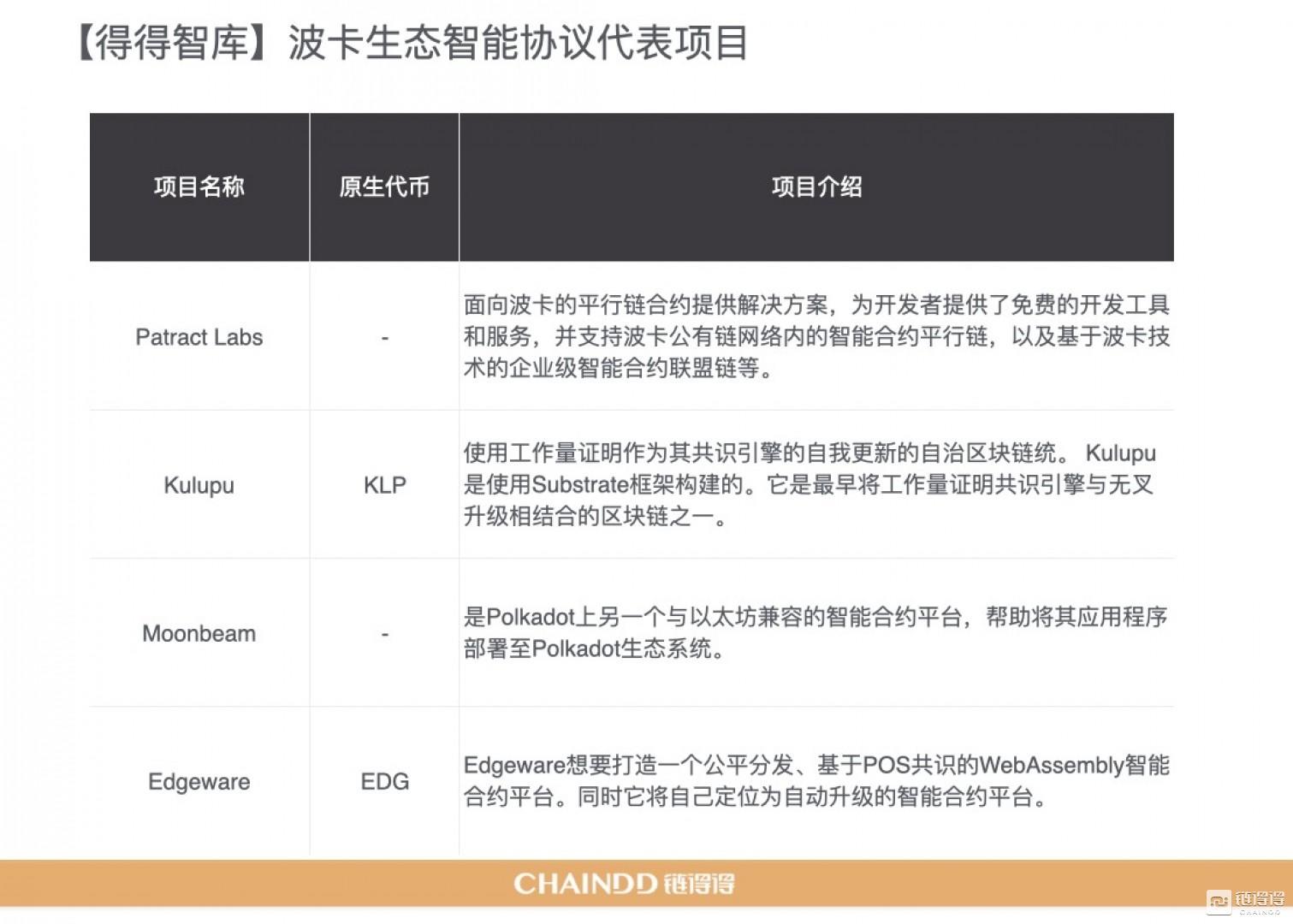2020-2021年加密货币市场年报第4章：区块链技术的年度整合与趋势18