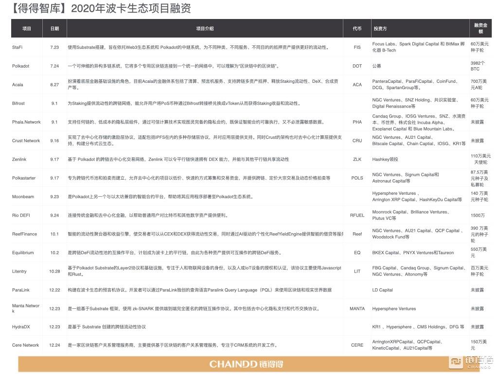 2020-2021年加密货币市场年报第4章：区块链技术的年度整合与趋势19