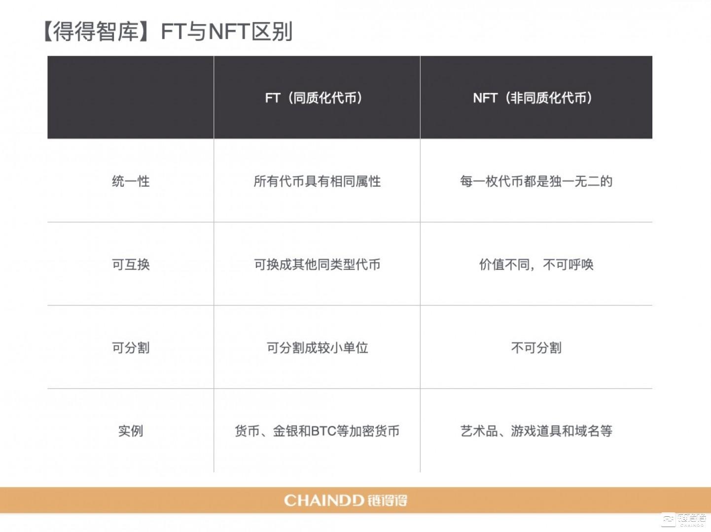 2020-2021年加密货币市场年报第4章：区块链技术的年度整合与趋势20