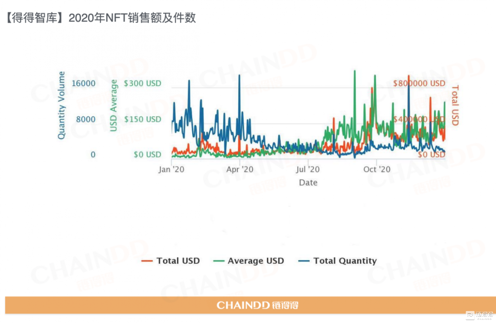 2020-2021年加密货币市场年报第4章：区块链技术的年度整合与趋势22
