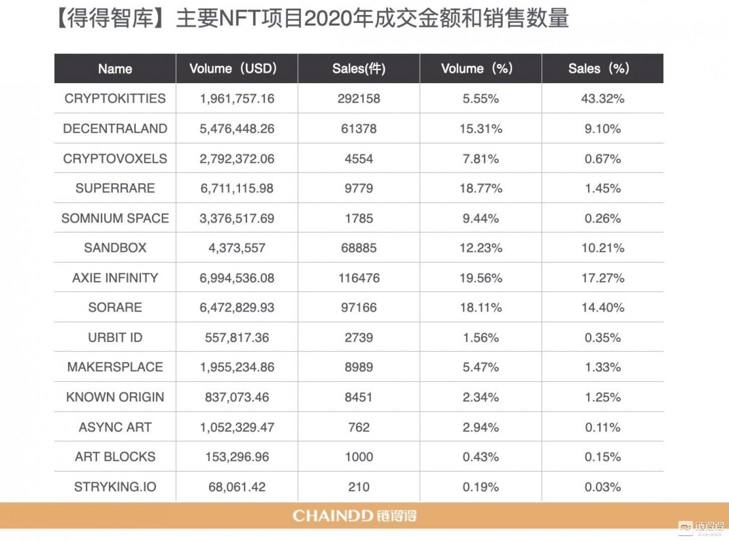 2020-2021年加密货币市场年报第4章：区块链技术的年度整合与趋势25
